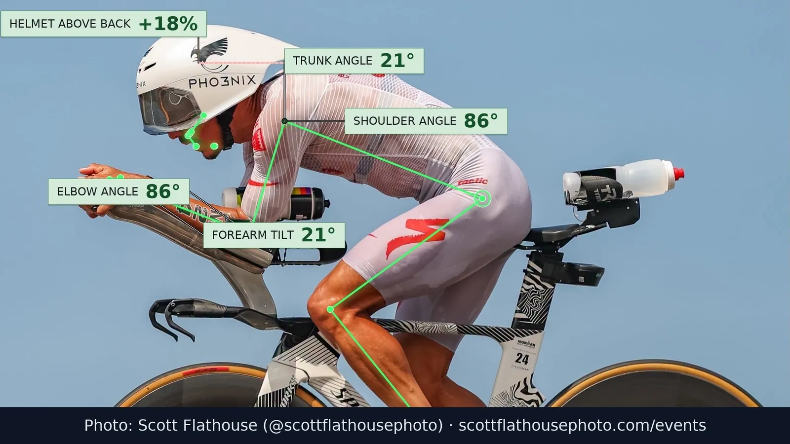 Vincent Luis on the bike at Kona 2026, measured by Flapp: torso 21°, shoulder 86°, elbow 86°, forearm tilt 21°, helmet 18% above the back