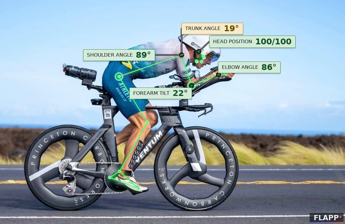Position 5 of 14: forearm tilt 21°, torso 25°, shoulder 86°, elbow 90°.