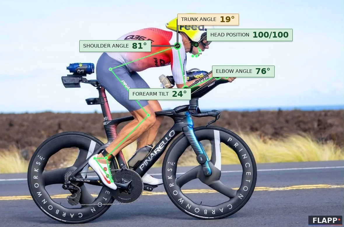 Position 7 of 14: forearm tilt 24°, torso 15°, shoulder 86°, elbow 78°.