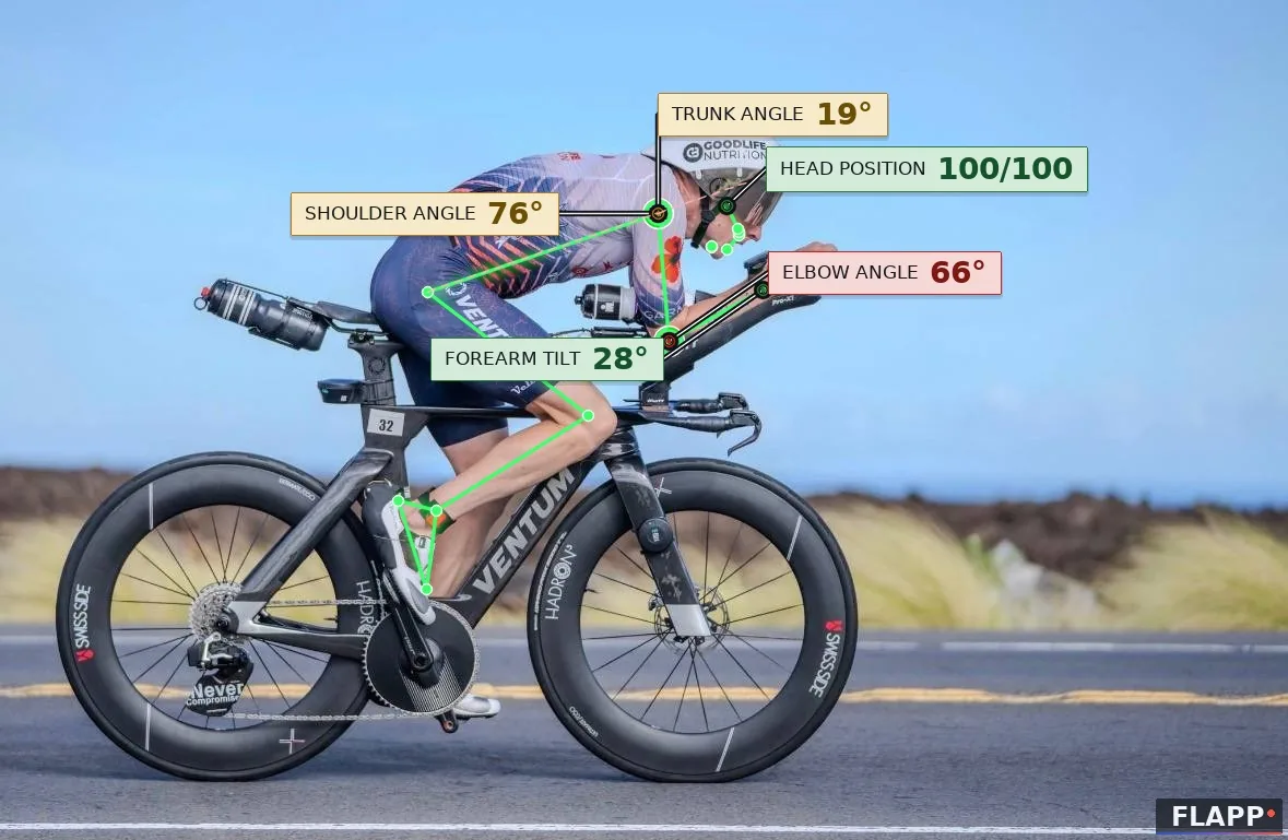 Position 12 of 14: forearm tilt 28°, torso 19°, shoulder 71°, elbow 62°.
