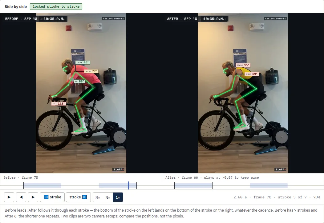 Two trainer clips of the same rider side by side, locked stroke to stroke: the before on the left, the after on the right, one control row, and a strip of detected strokes with the playhead on stroke 5 of 8