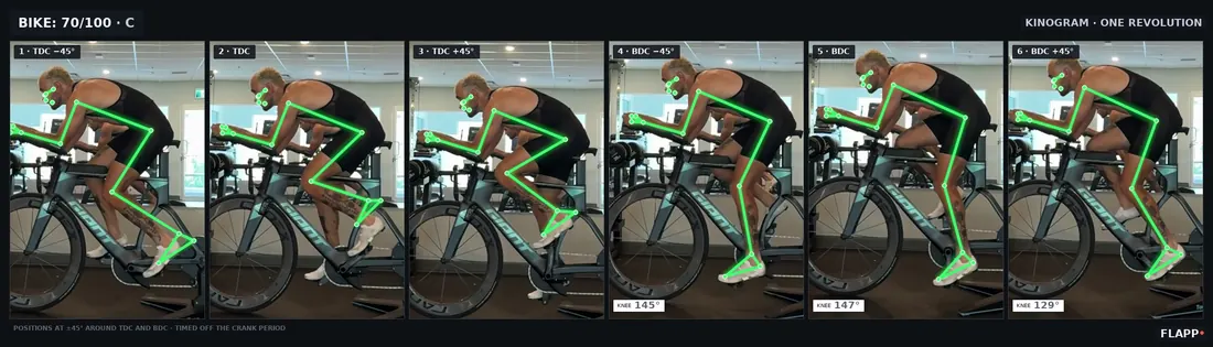 Kinogram — Road bike on a trainer