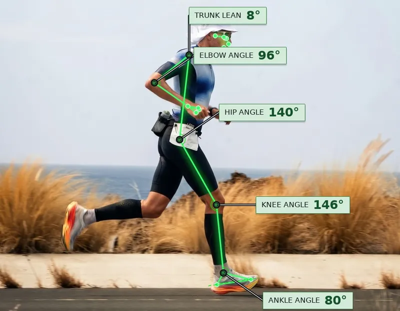 A triathlete running past dry grass by the ocean, side-on, with Flapp's skeleton overlay: trunk lean 8 degrees, elbow 96, hip 140, knee 146, ankle 80